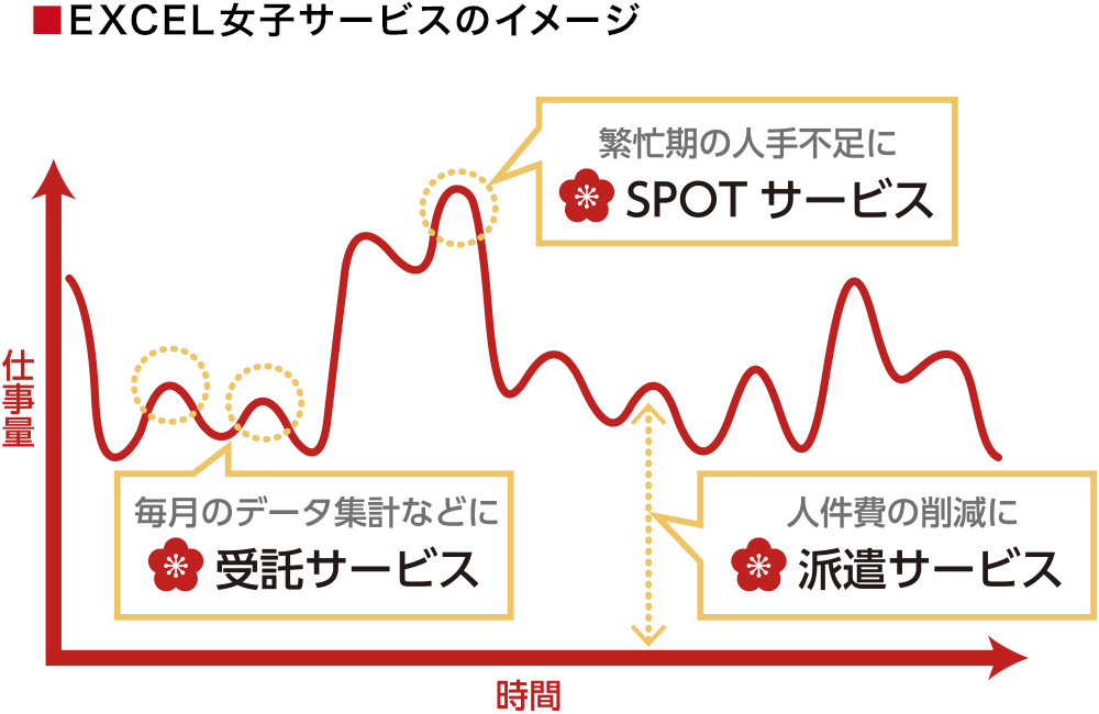 EXCEL女子サービスのイメージ