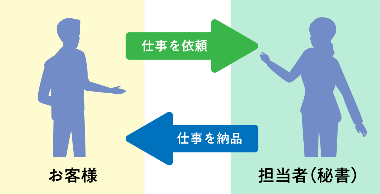 サービスのイメージ画像