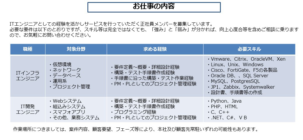 オンライン秘書サービスのイメージ