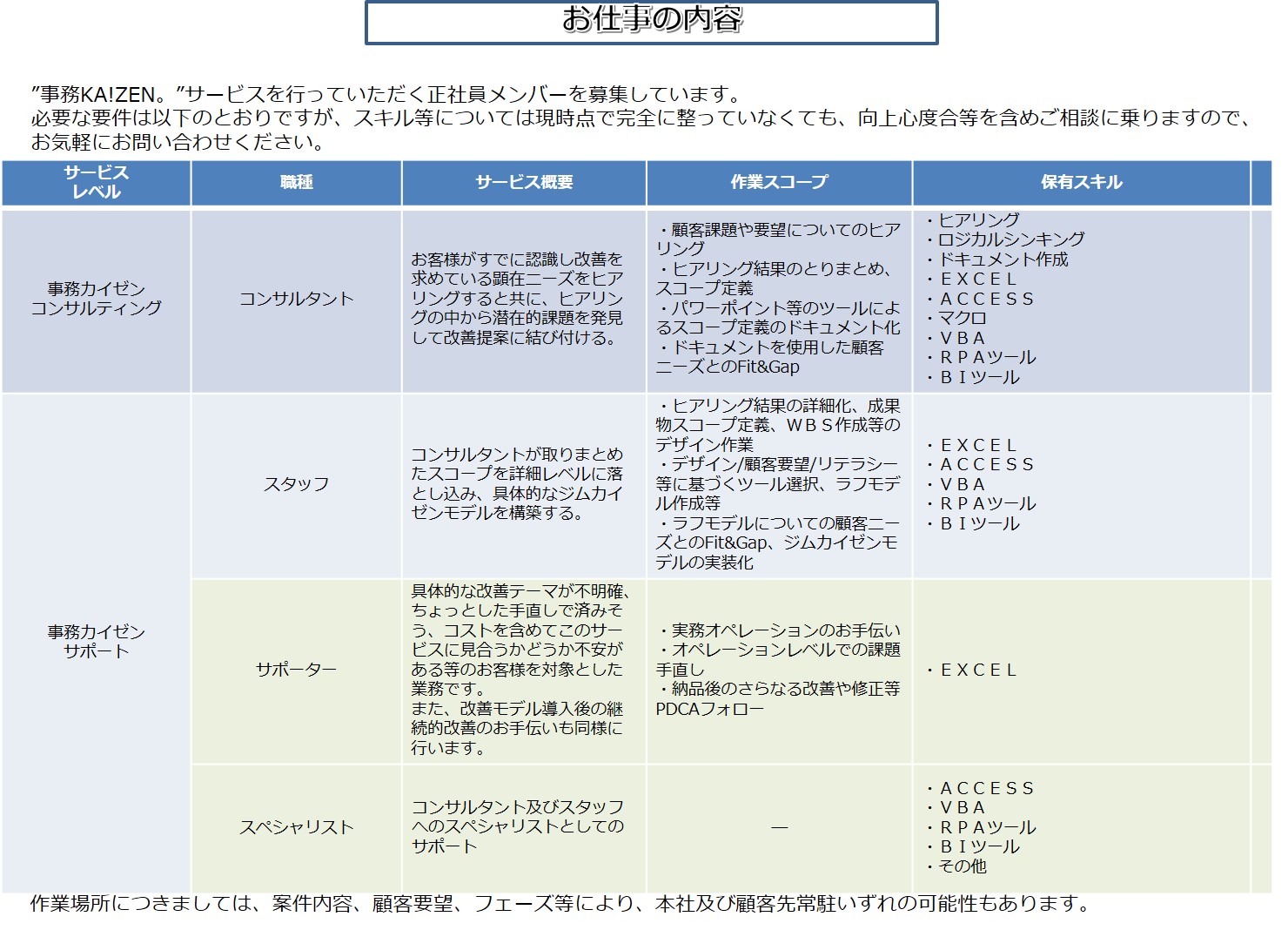 事務KA!ZEN。サービスのイメージ